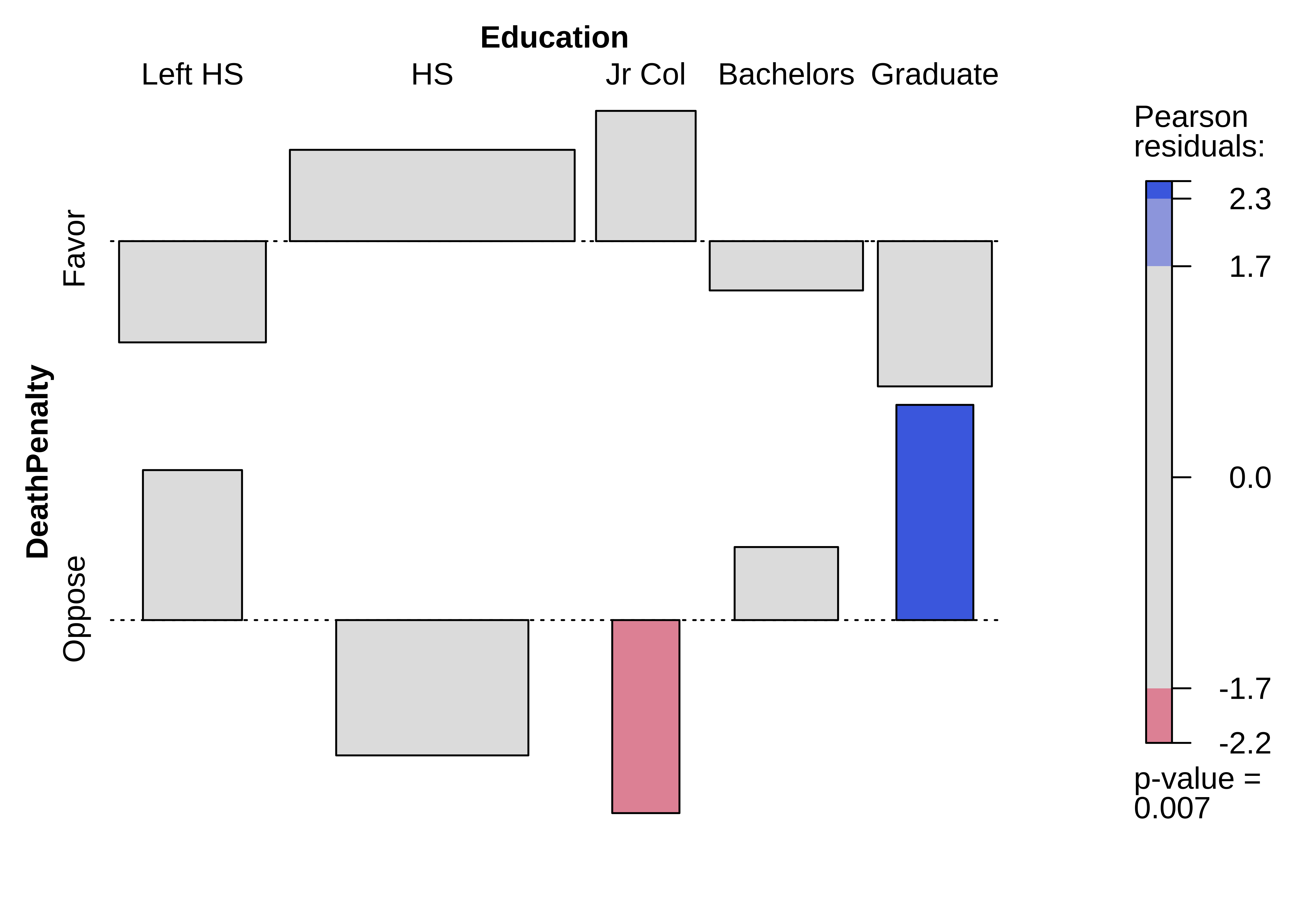 Tile-Wise Differences