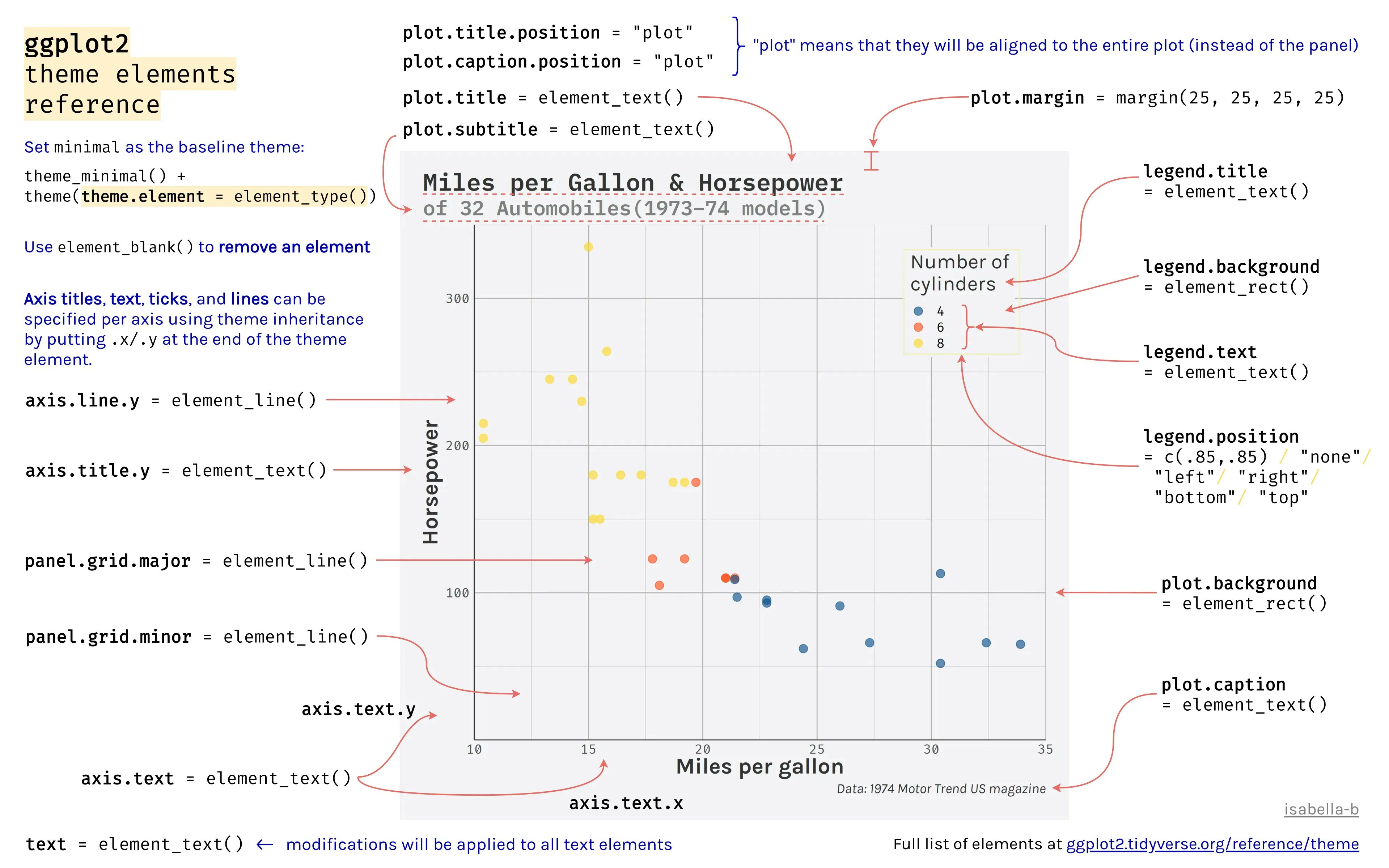 Ggplot theme elements