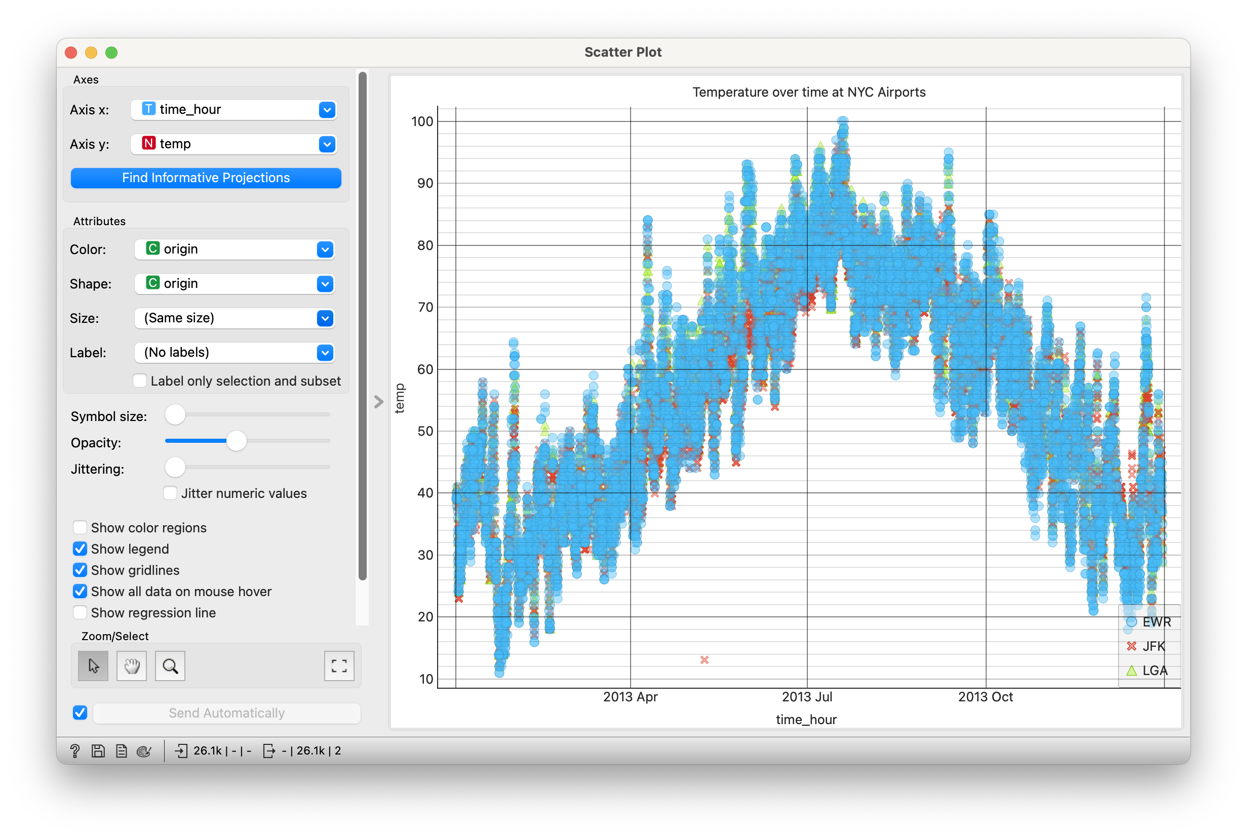 NYC Airport Temperatures over Time